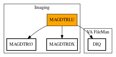 Call Graph