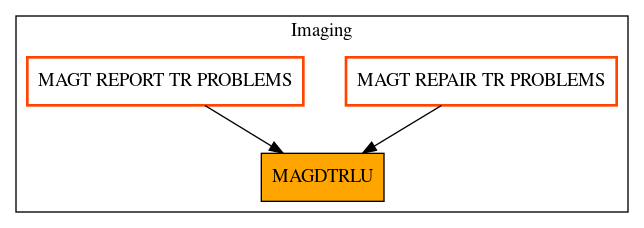 Caller Graph