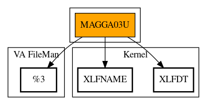 Call Graph