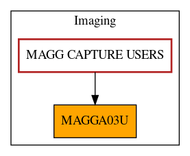 Caller Graph