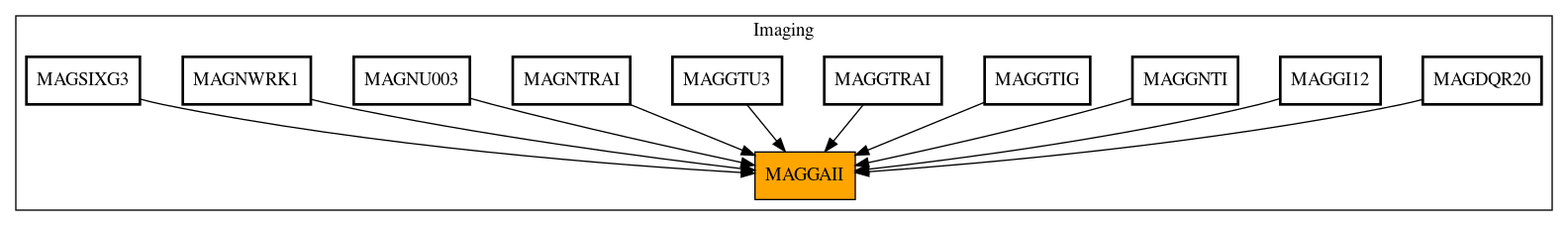 Caller Graph