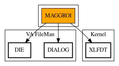 Call Graph