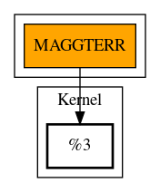 Call Graph