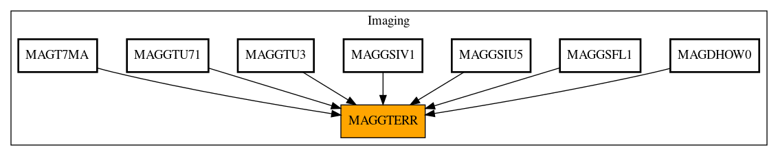 Caller Graph