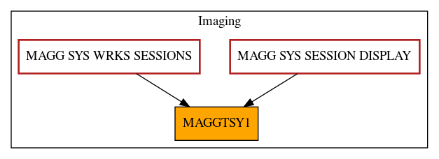 Caller Graph