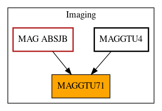 Caller Graph