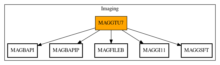 Call Graph