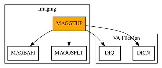 Call Graph