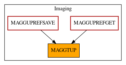 Caller Graph