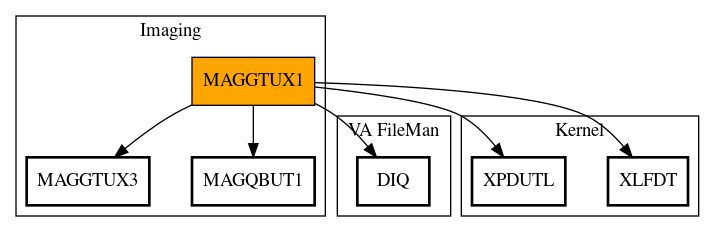 Call Graph