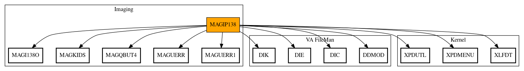 Call Graph