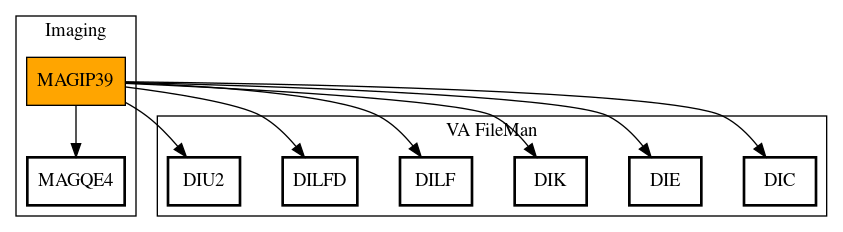 Call Graph