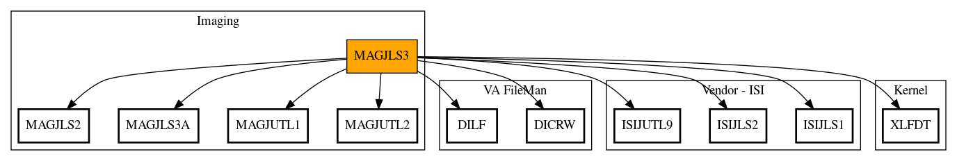 Call Graph