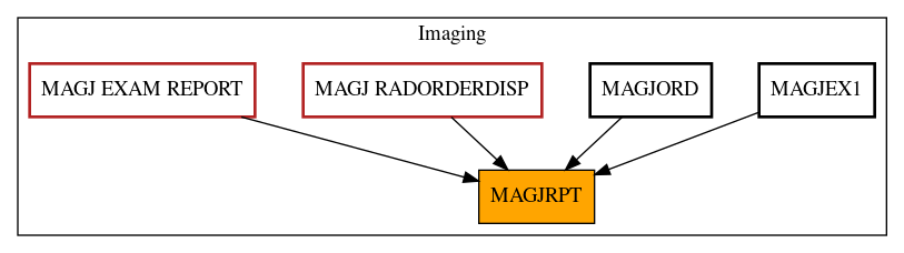 Caller Graph