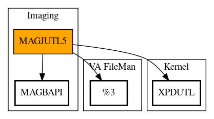 Call Graph