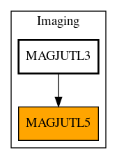 Caller Graph