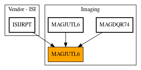 Caller Graph