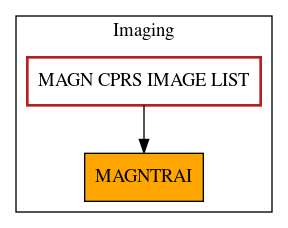 Caller Graph