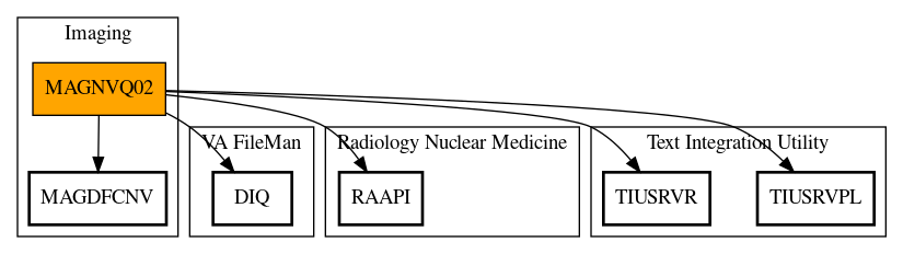 Call Graph