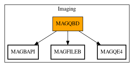 Call Graph