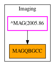 Caller Graph