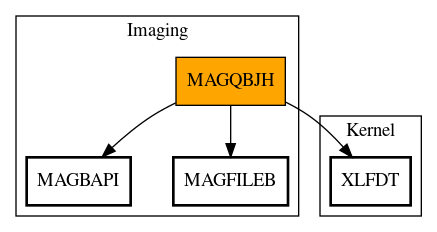 Call Graph