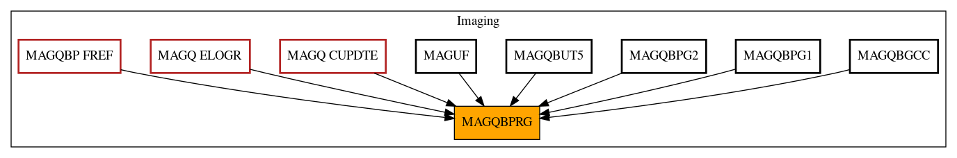 Caller Graph