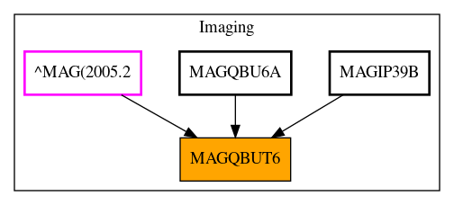 Caller Graph