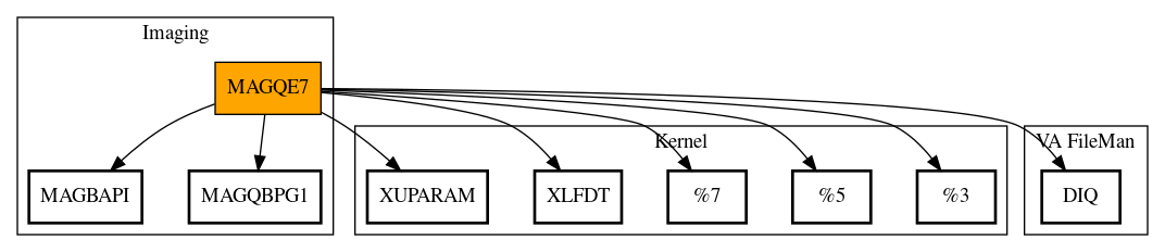 Call Graph