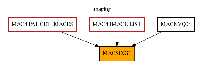 Caller Graph