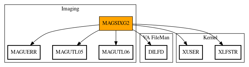 Call Graph