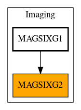 Caller Graph