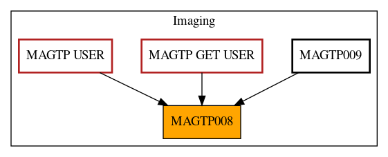 Caller Graph