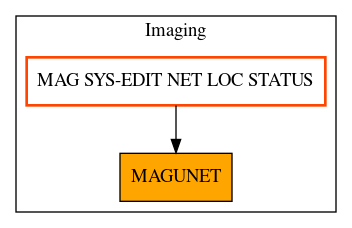 Caller Graph