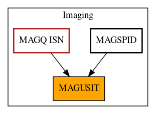 Caller Graph