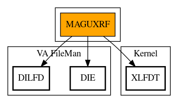 Call Graph