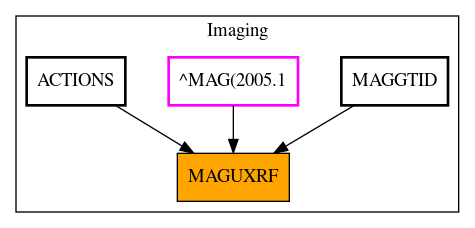 Caller Graph