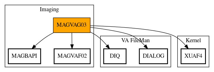 Call Graph