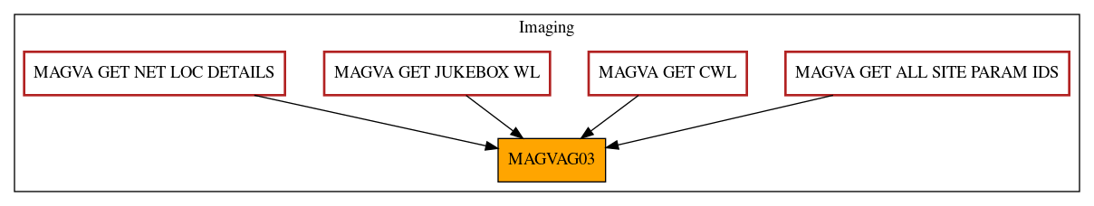 Caller Graph