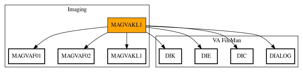 Call Graph