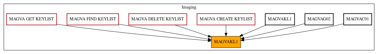 Caller Graph