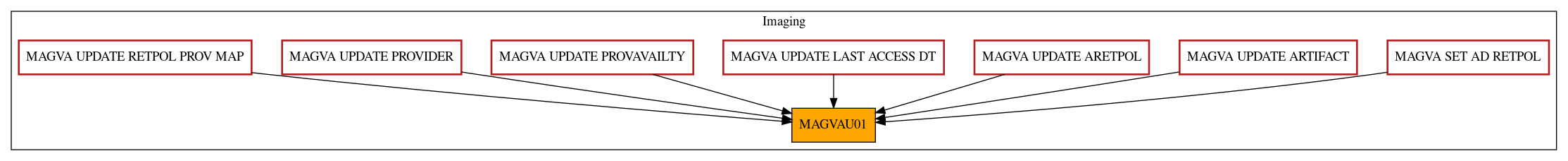 Caller Graph