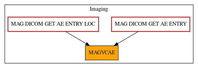 Caller Graph