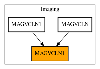 Caller Graph