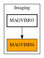 Caller Graph