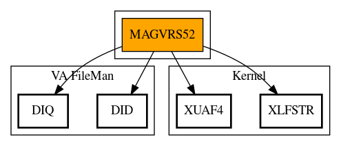 Call Graph