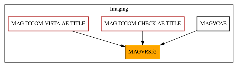 Caller Graph