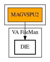 Call Graph