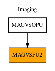 Caller Graph