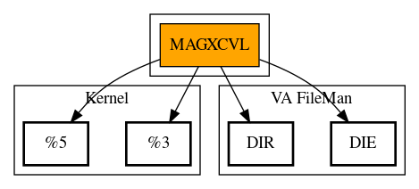 Call Graph